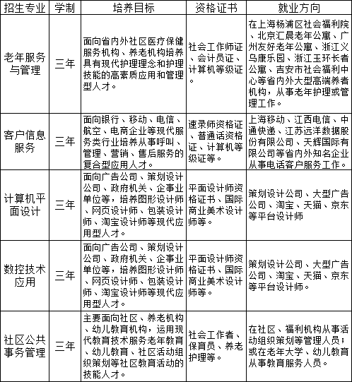 江西省民政學(xué)校招生專業(yè)