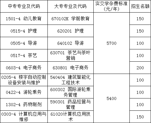 江西工商技工學(xué)校招生計(jì)劃