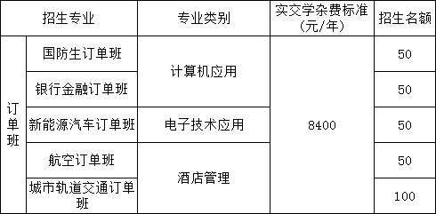 江西工商技工學(xué)校招生計(jì)劃