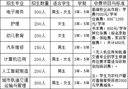 南昌理工技工學校收費標準