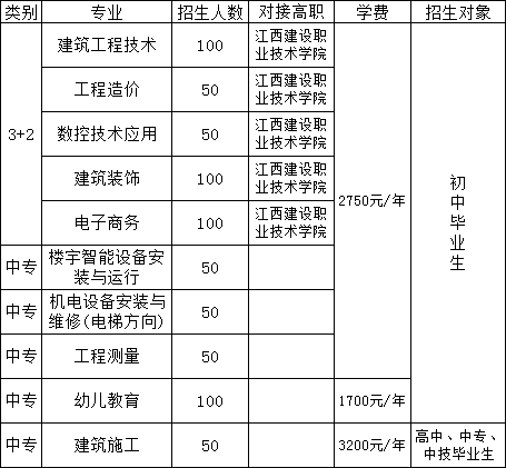 江西建筑工業(yè)學校招生計劃