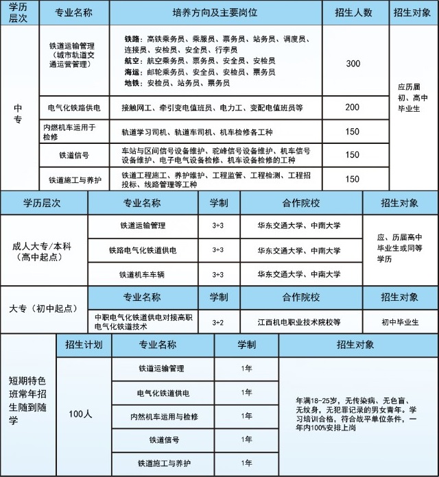 南昌現代交通學校招生計劃