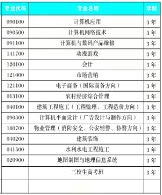 云南省曲靖農(nóng)業(yè)學(xué)校、學(xué)校招生計(jì)劃