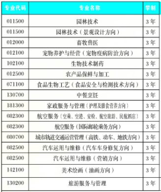 云南省曲靖農(nóng)業(yè)學(xué)校、學(xué)校招生計(jì)劃