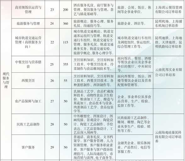 云南省曲靖應(yīng)用技術(shù)學(xué)校、學(xué)校招生計(jì)劃