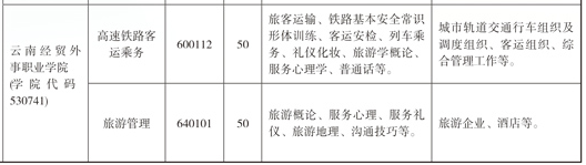 云南省曲靖應(yīng)用技術(shù)學(xué)校五年制、學(xué)校五年制招生計(jì)劃