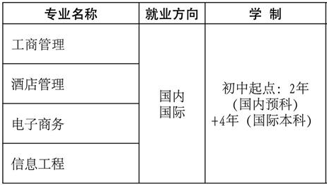 云南耀興卓越技工學(xué)校、學(xué)校招生計劃