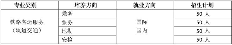 云南耀興卓越技工學(xué)校、學(xué)校招生計劃