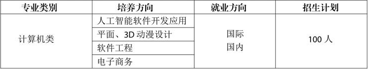 云南耀興卓越技工學(xué)校、學(xué)校招生計劃