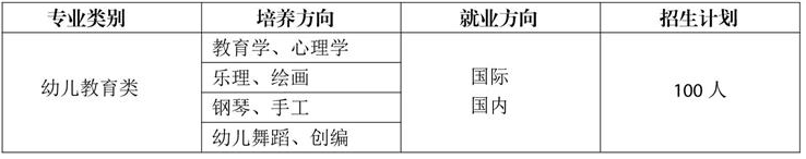 云南耀興卓越技工學(xué)校、學(xué)校招生計劃