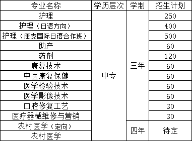 萍鄉(xiāng)市衛(wèi)生學校招生計劃