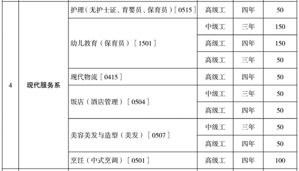 云南工業(yè)技師學(xué)院、學(xué)校招生計(jì)劃