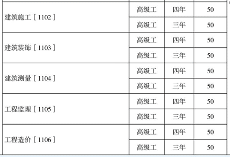 云南工業(yè)技師學(xué)院、學(xué)校招生計(jì)劃