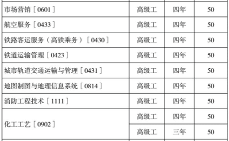 云南工業(yè)技師學(xué)院、學(xué)校招生計(jì)劃