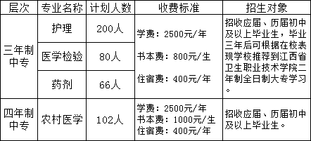 吉安市衛(wèi)生學(xué)校招生計劃