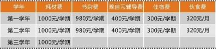 蓮花縣職業(yè)技術(shù)學(xué)校收費標(biāo)準(zhǔn)