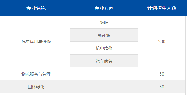 昆明市官渡區(qū)職業(yè)高級中學、學校招生計劃