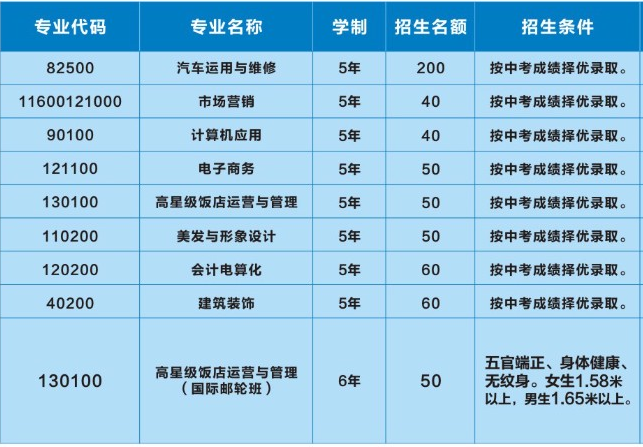 昆明市官渡區(qū)職業(yè)高級中學、學校招生計劃