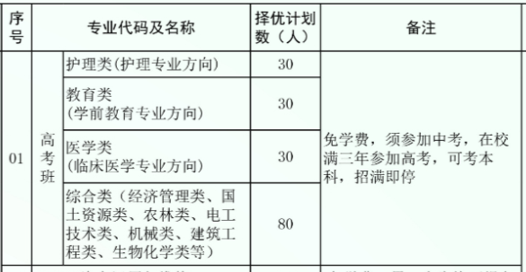 曲靖市師宗職業(yè)技術(shù)學(xué)校、學(xué)校招生計(jì)劃