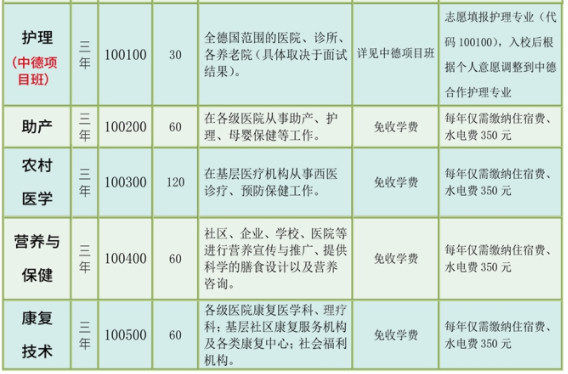 云南省玉溪衛(wèi)生學校、2019招生計劃