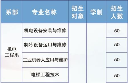 玉溪工業(yè)財(cái)貿(mào)學(xué)校、學(xué)校招生計(jì)劃