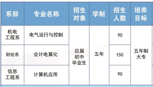 玉溪工業(yè)財(cái)貿(mào)學(xué)校、學(xué)校招生計(jì)劃