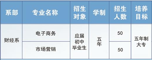 玉溪工業(yè)財(cái)貿(mào)學(xué)校、學(xué)校招生計(jì)劃