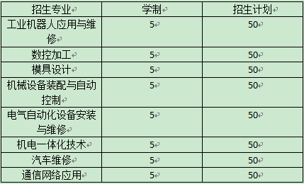 云南技師學(xué)院、學(xué)校招生計(jì)劃