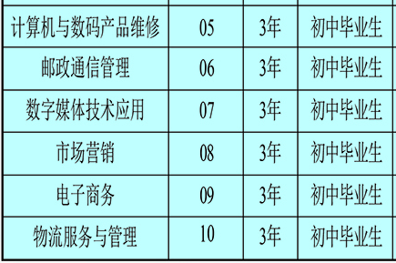 云南省郵電學(xué)校、學(xué)校招生計(jì)劃