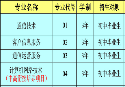 云南省郵電學(xué)校、學(xué)校招生計(jì)劃