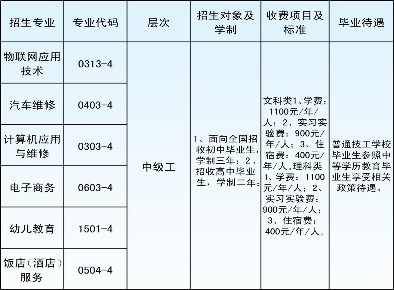 江西省電子商務(wù)高級(jí)技工學(xué)校招生計(jì)劃