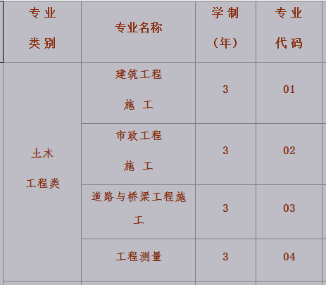 云南建設(shè)學(xué)校、學(xué)校招生計劃