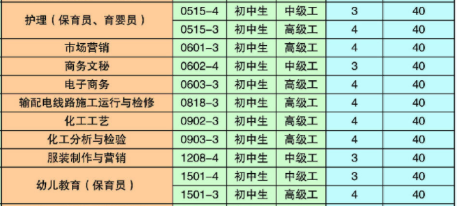 曲靖高級技工學(xué)校、學(xué)校招生計劃