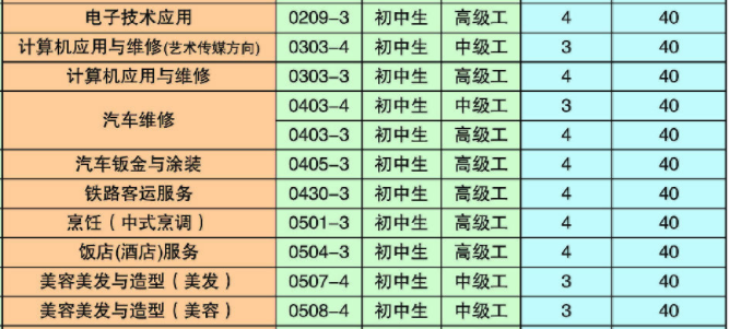 曲靖高級技工學(xué)校、學(xué)校招生計劃