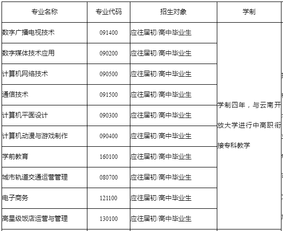 云南省廣播電視學(xué)校、學(xué)校招生計(jì)劃