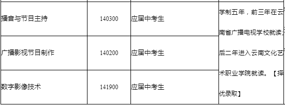 云南省廣播電視學(xué)校、學(xué)校招生計(jì)劃