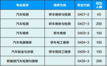 云南交通技師學(xué)院、學(xué)校招生計(jì)劃