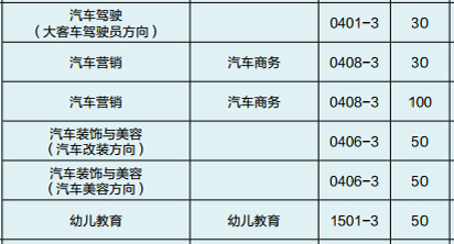 云南交通技師學(xué)院、學(xué)校招生計(jì)劃