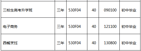 通?？h職業(yè)高級中學(xué)、學(xué)校招生計劃