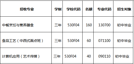 通?？h職業(yè)高級中學(xué)、學(xué)校招生計劃