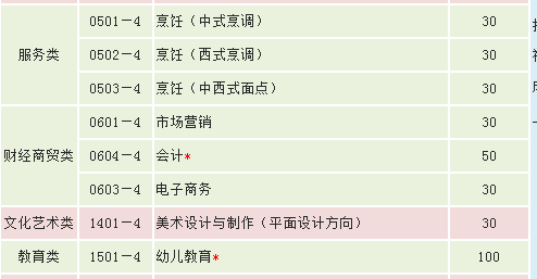 昆明電機技工學(xué)校、學(xué)校招生計劃