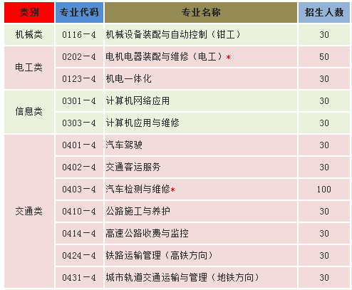 昆明電機技工學(xué)校、學(xué)校招生計劃