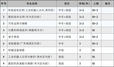 江西工程高級技工學(xué)校招生計劃