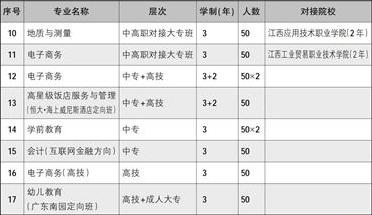 江西工程高級技工學(xué)校招生計劃