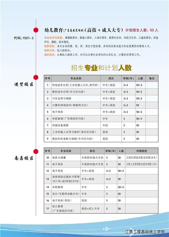 江西工程高級(jí)技工學(xué)校招生專(zhuān)業(yè)