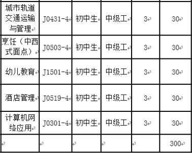 昆明市交通技工學校、學校招生計劃
