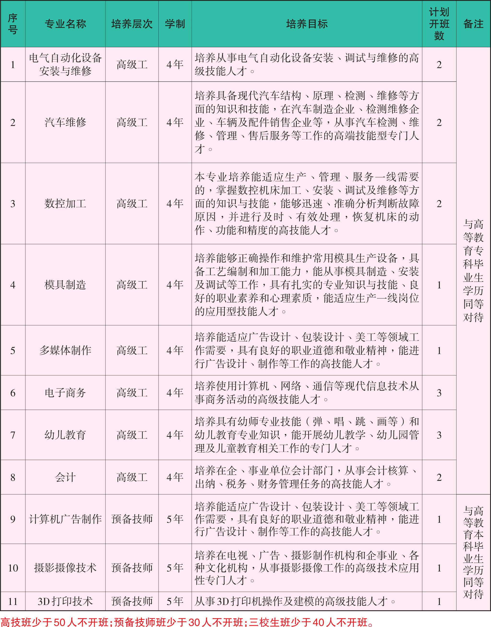 江西技師學(xué)院招生計(jì)劃