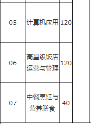 大理州財貿(mào)學(xué)校、學(xué)校招生計劃