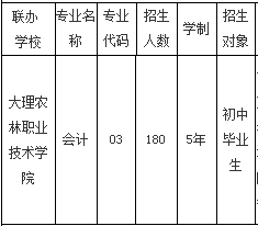 大理州財貿(mào)學(xué)校、學(xué)校招生計劃