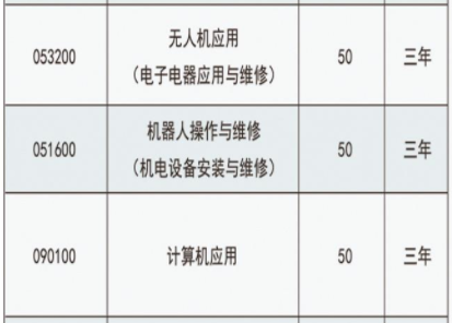 楚雄機(jī)械電子職業(yè)技術(shù)學(xué)校、學(xué)校招生計(jì)劃